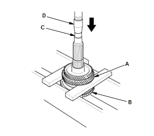 Manual Transaxle - Testing & Troubleshooting